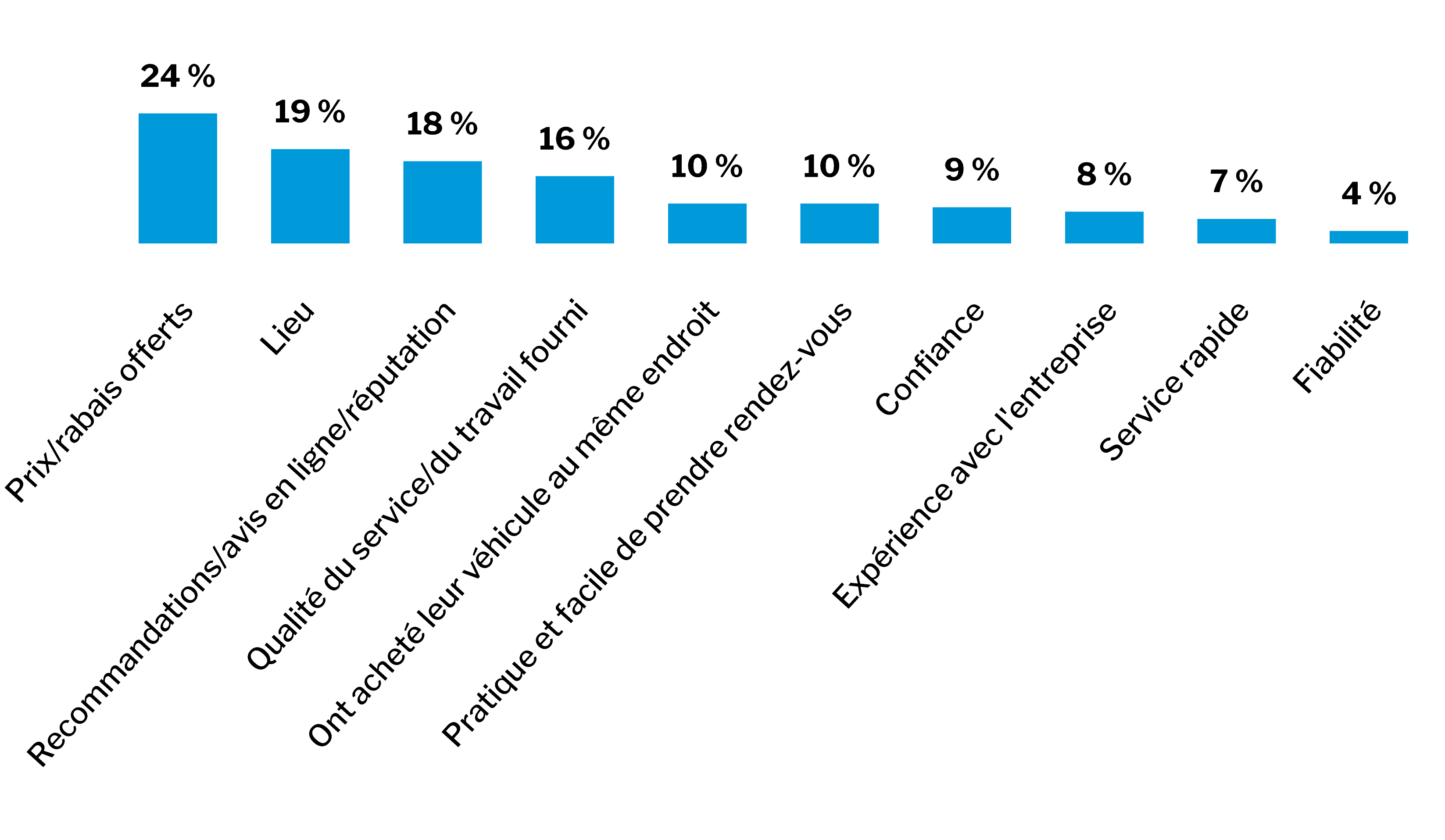 DI-Graphic-Attract&KeepServiceCustomers-FR