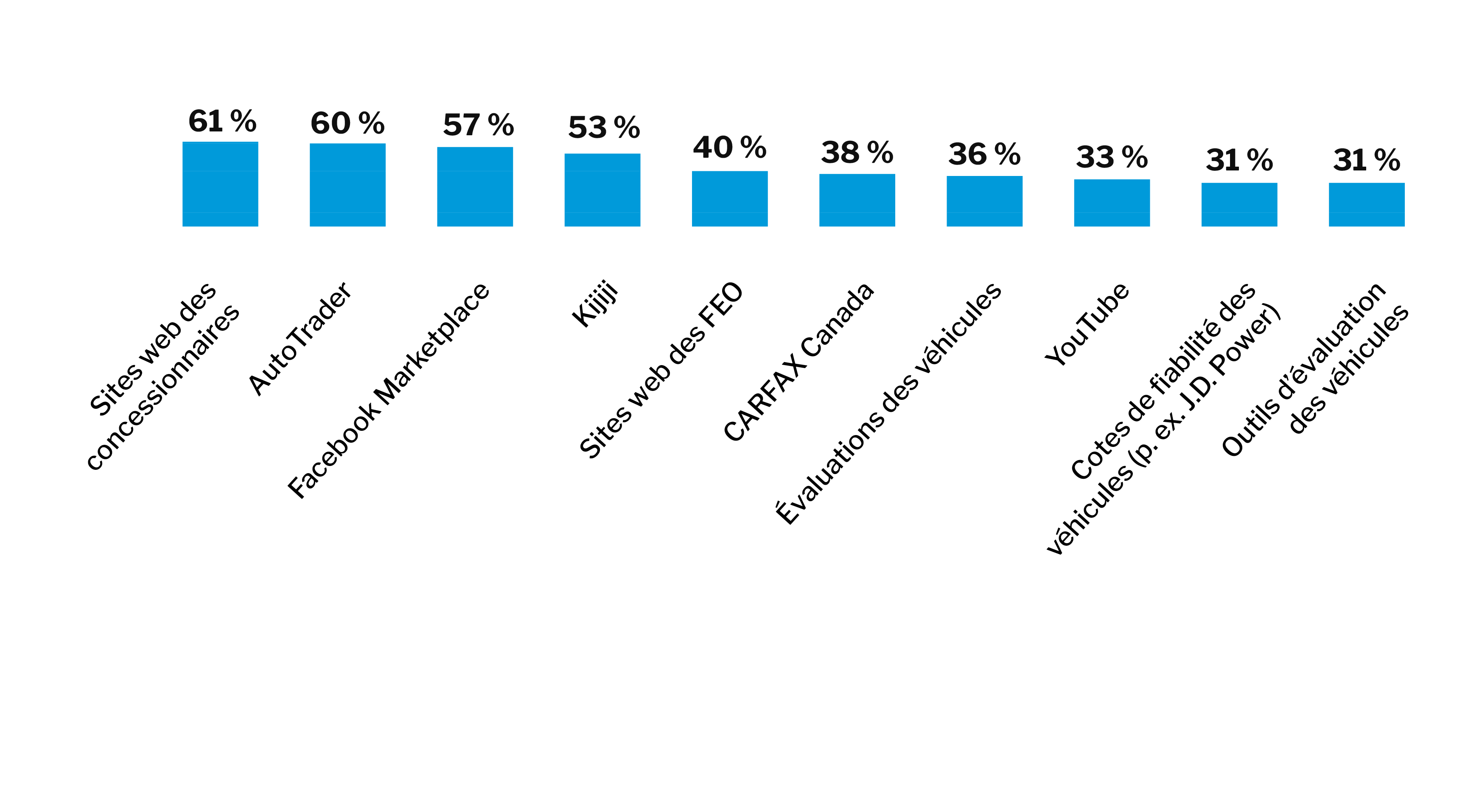 DI-Graphic-Attract&KeepServiceCustomers_FR_FR
