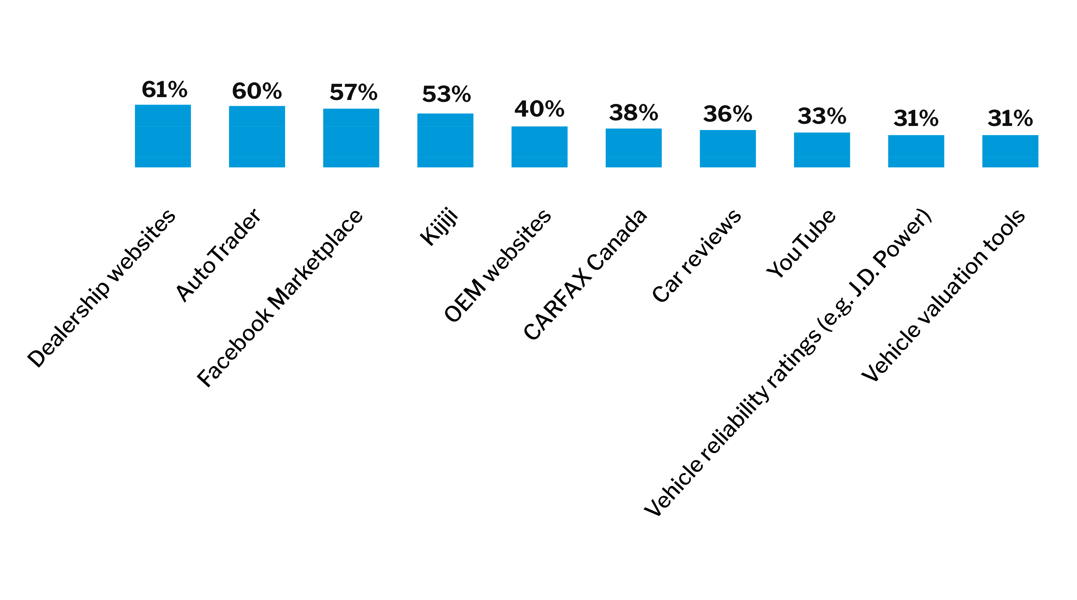 DI-Graphic-ConsumerResearchTrends