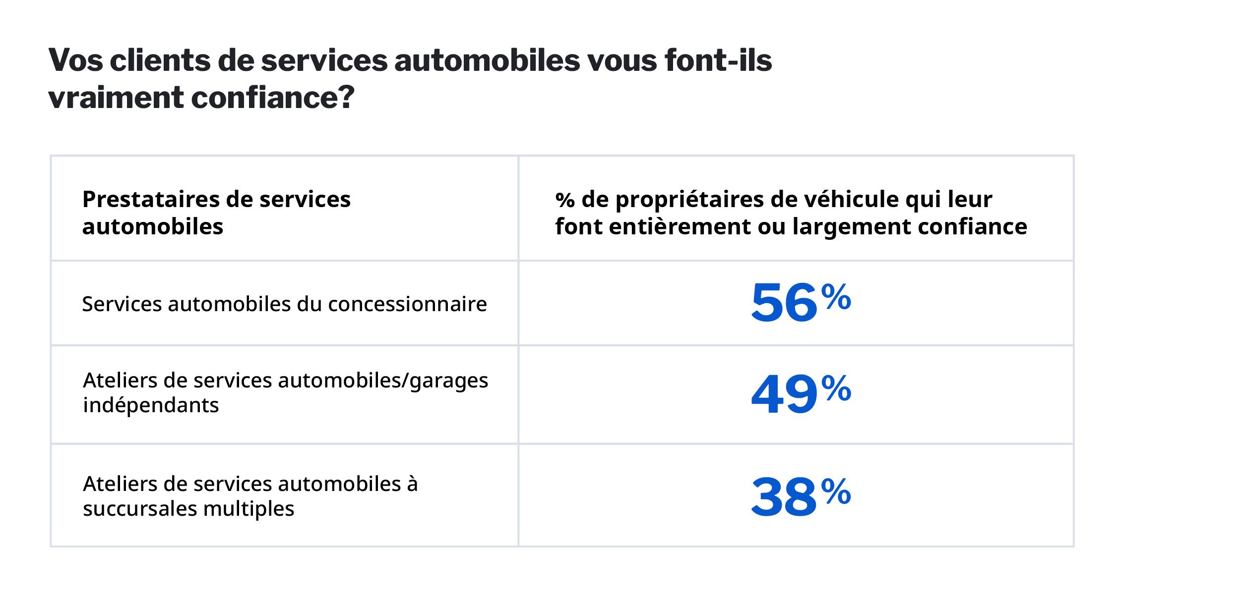 Driving Insights June Service Chart_FR