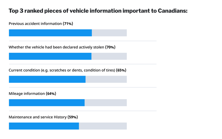 DrivingInsights_AutoTheftImpactingCarBuyers_07.17.24-05