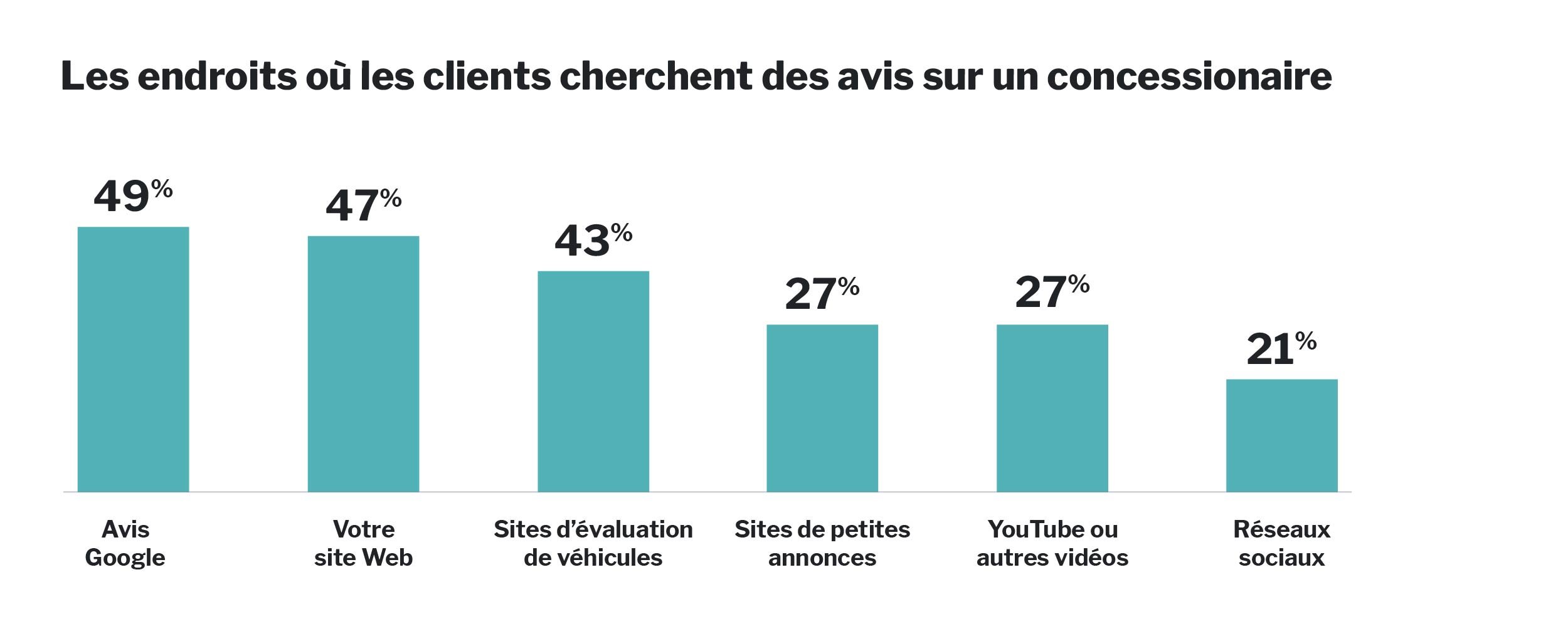 DrivingInsights_CustomerReviewGraphic_FR_12.06.23