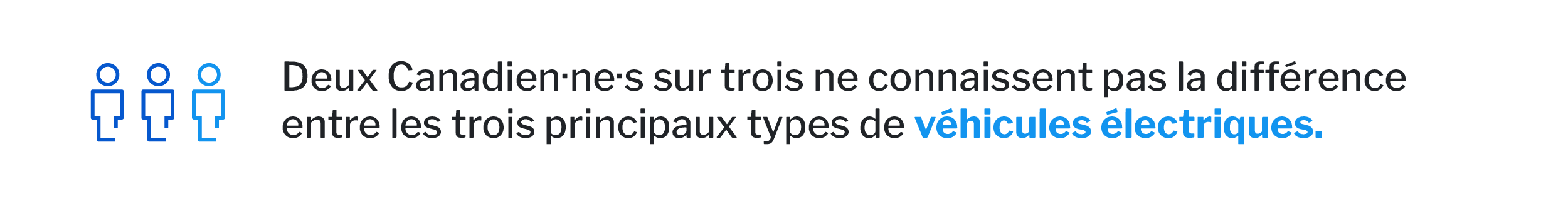 Deux Canadien·ne·s sur trois ne connaissent pas la différence entre les trois principaux types de véhicules électriques.