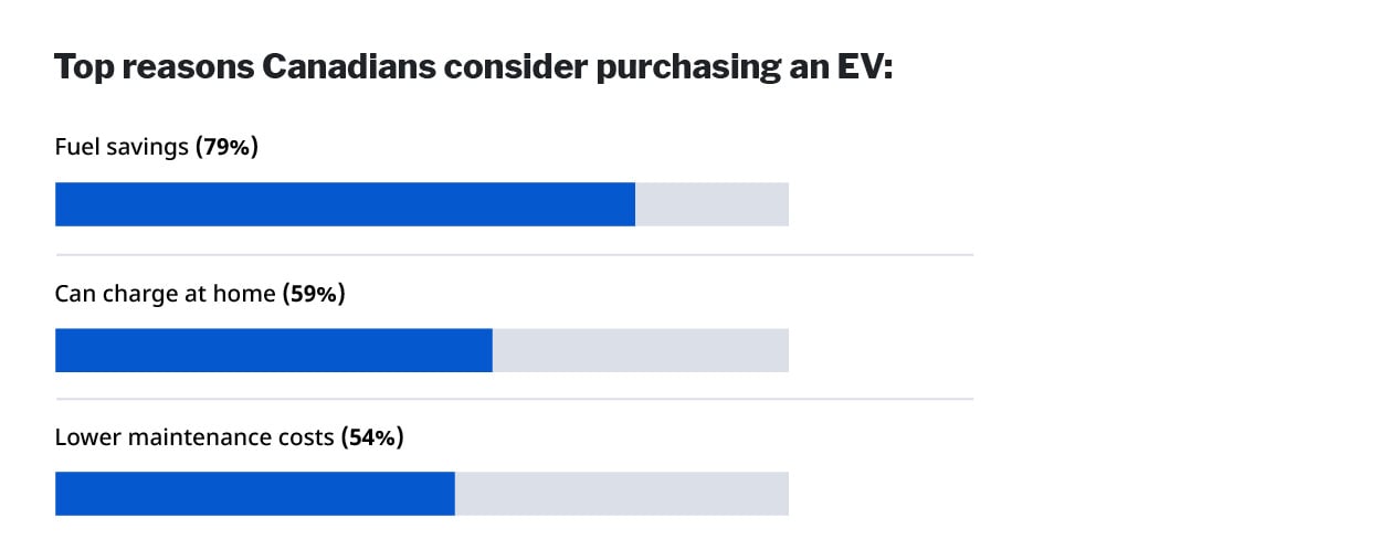 DrivingInsights_EVS_Reasons ENG