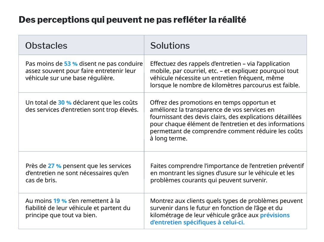 Service loyalty snapshot - Barriers -FR
