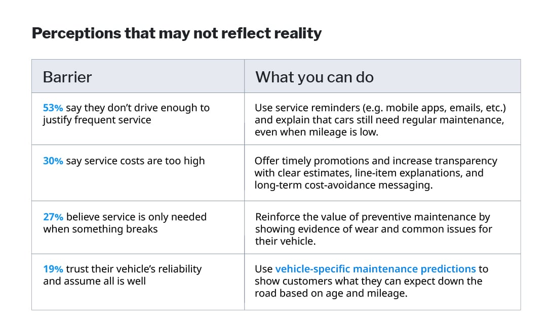 Service loyalty snapshot - Barriers-EN