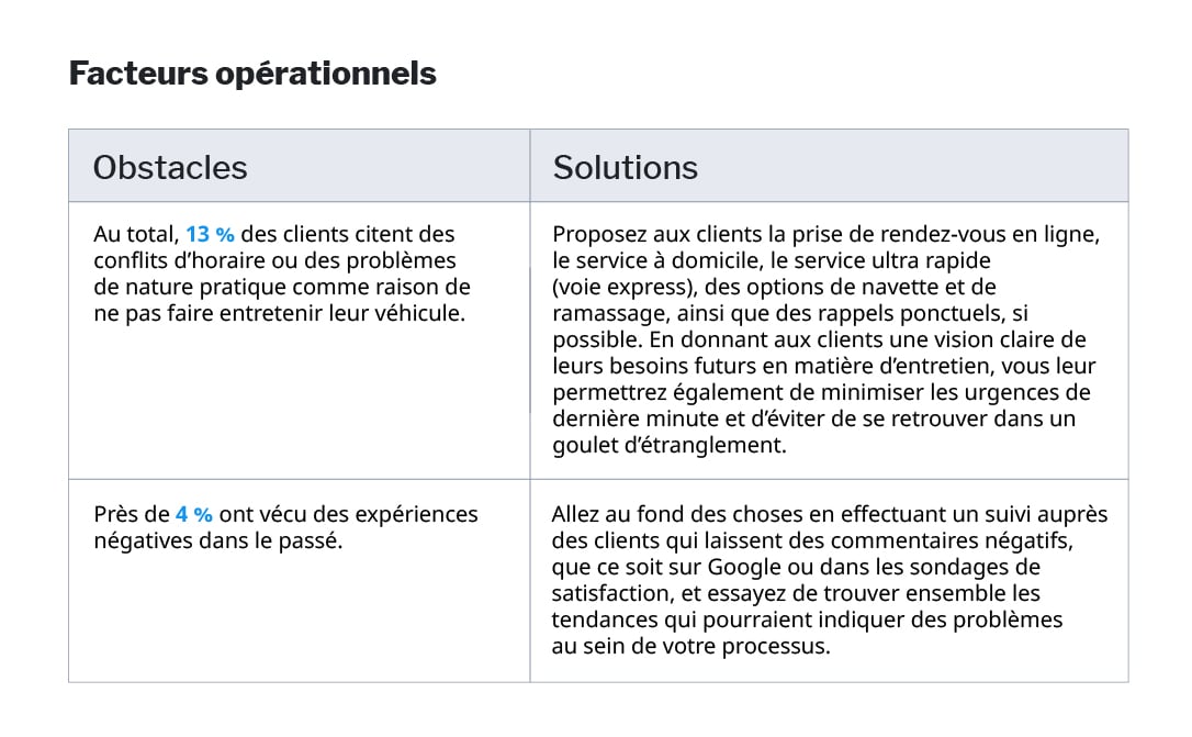 Service loyalty snapshot - Operational Factors -FR