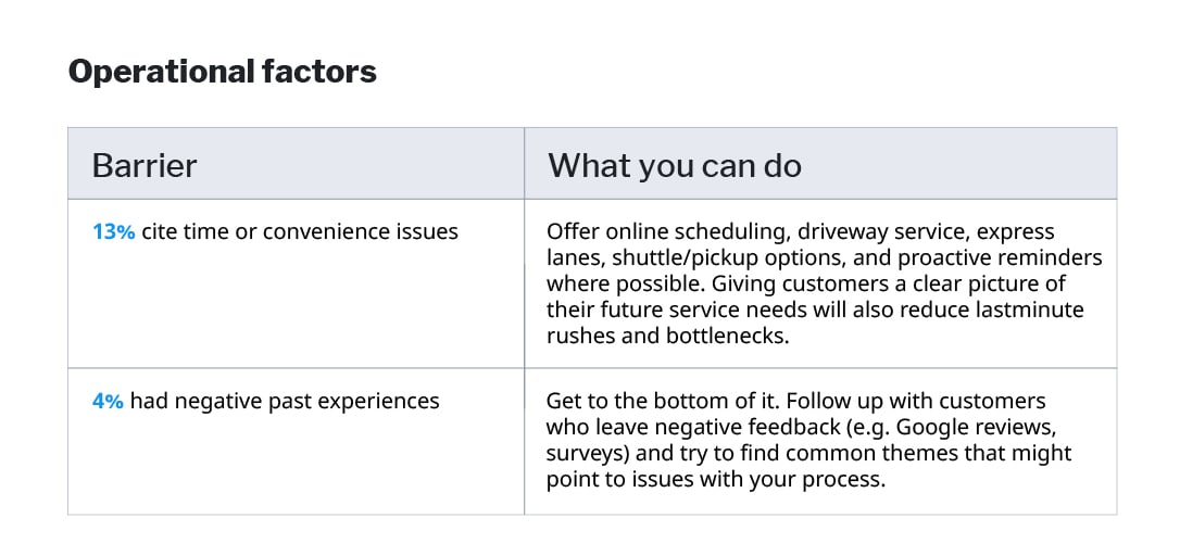 Service loyalty snapshot - Operational Factors-EN
