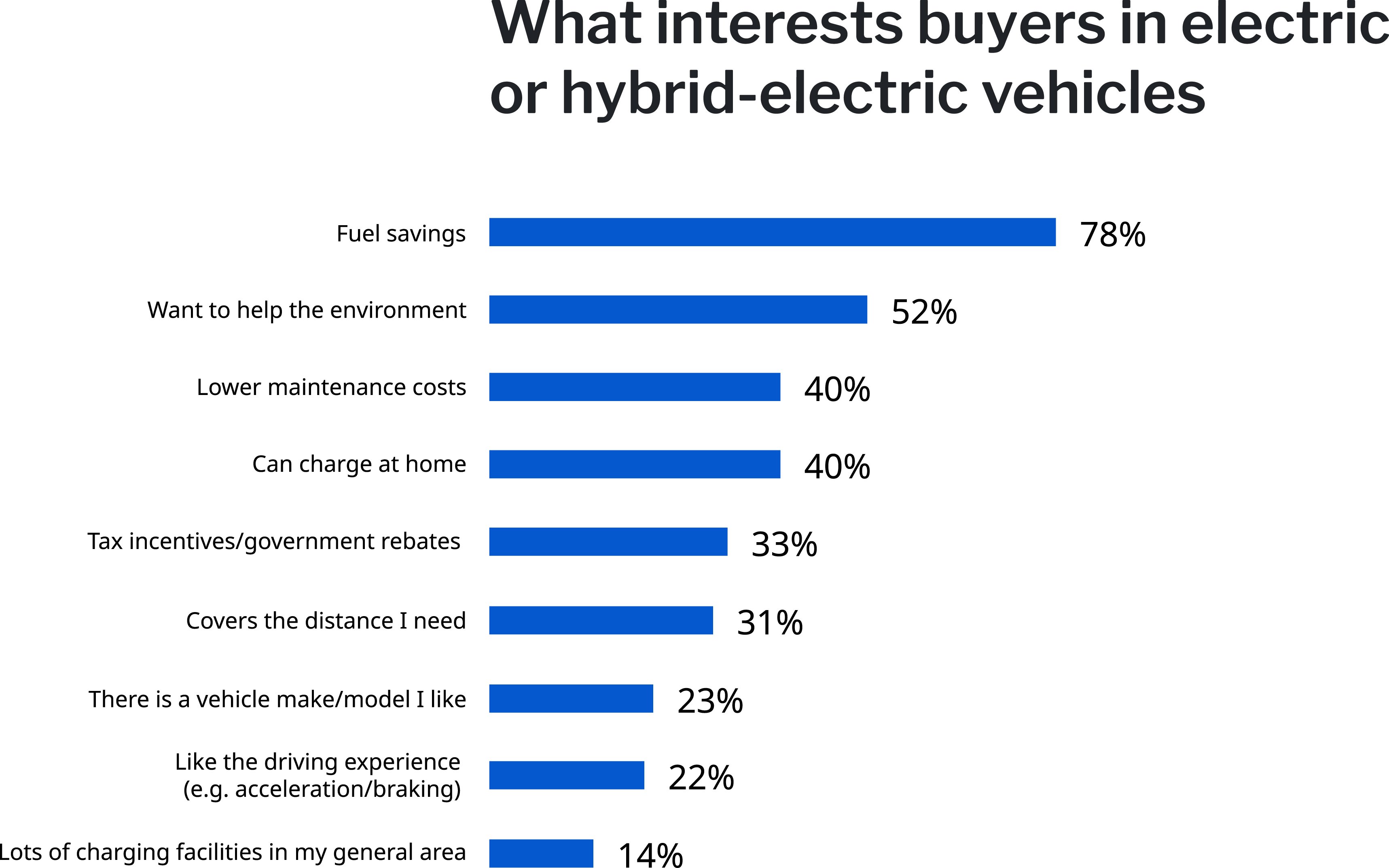 What-interests-buyers