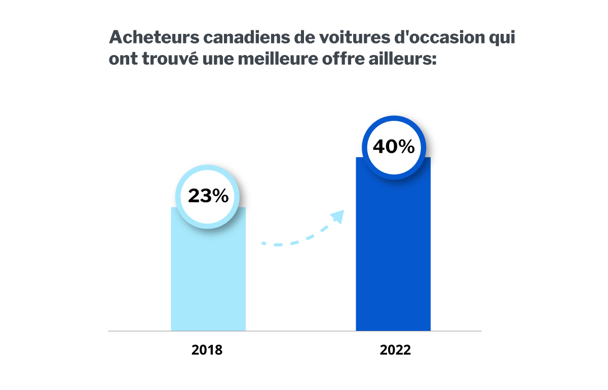 di-graphic-july-2023-fr