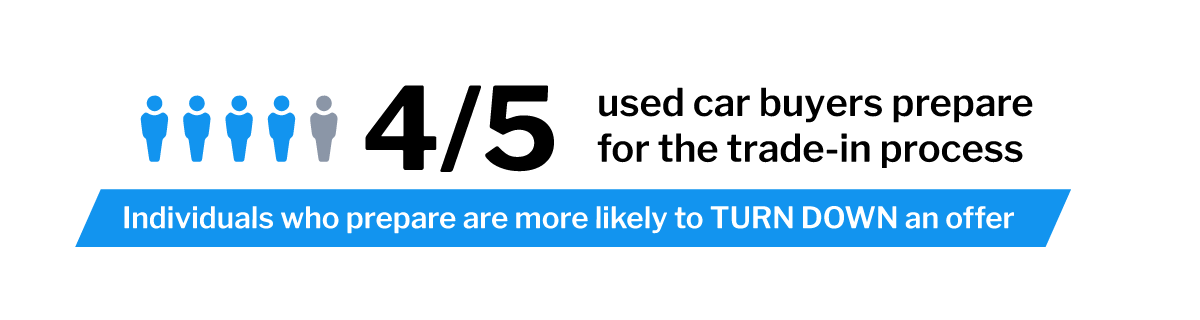 Win More Trades Recognize Your Customers Hard Work