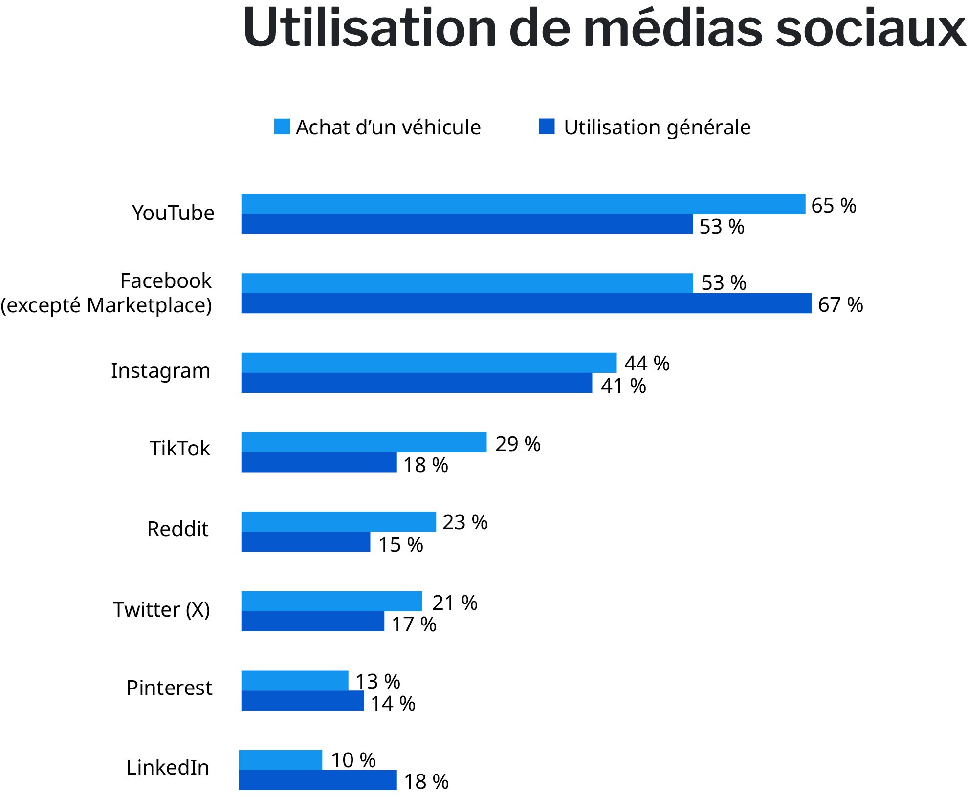 fr-social-media-usage-graph