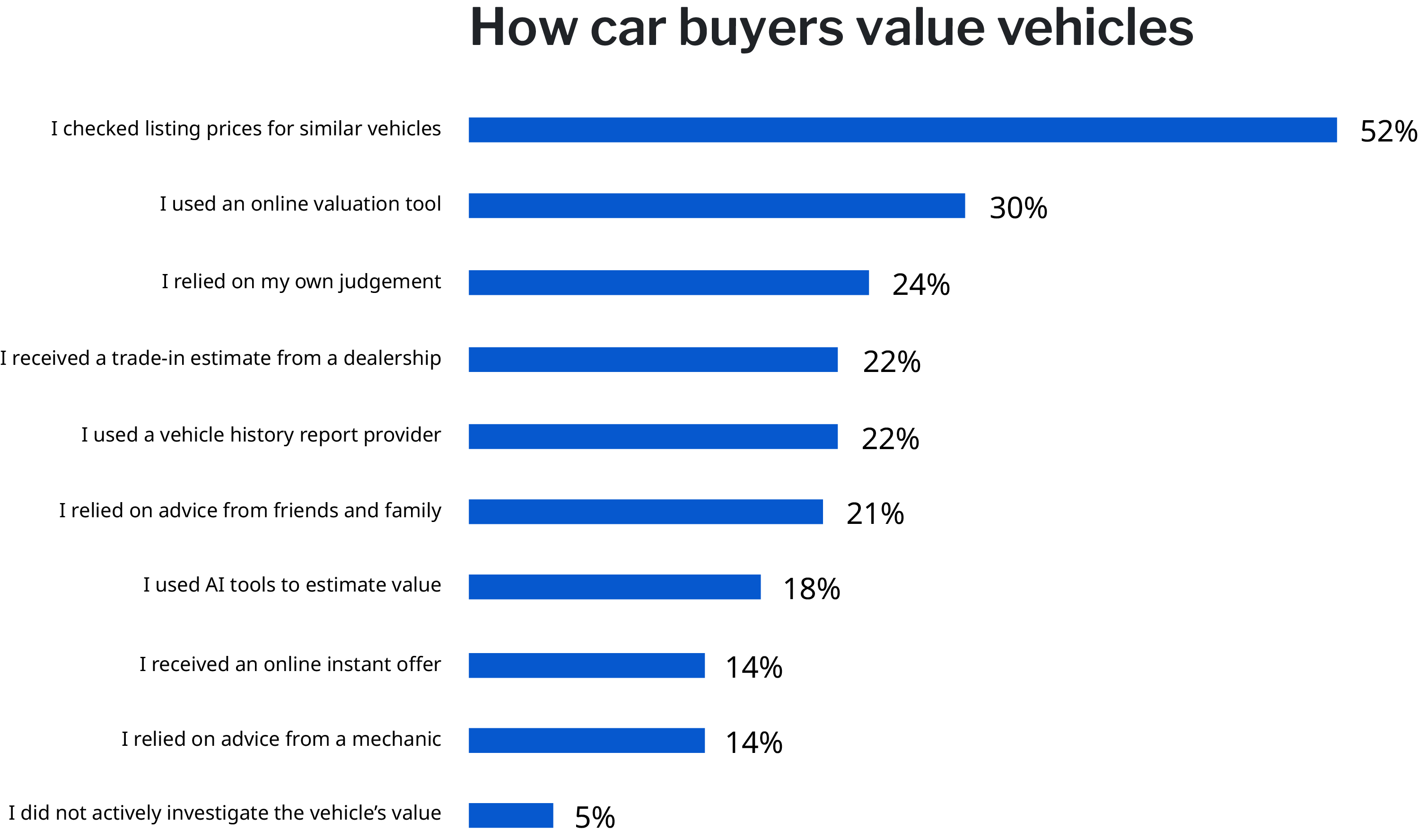 how-car-buyers-value-1